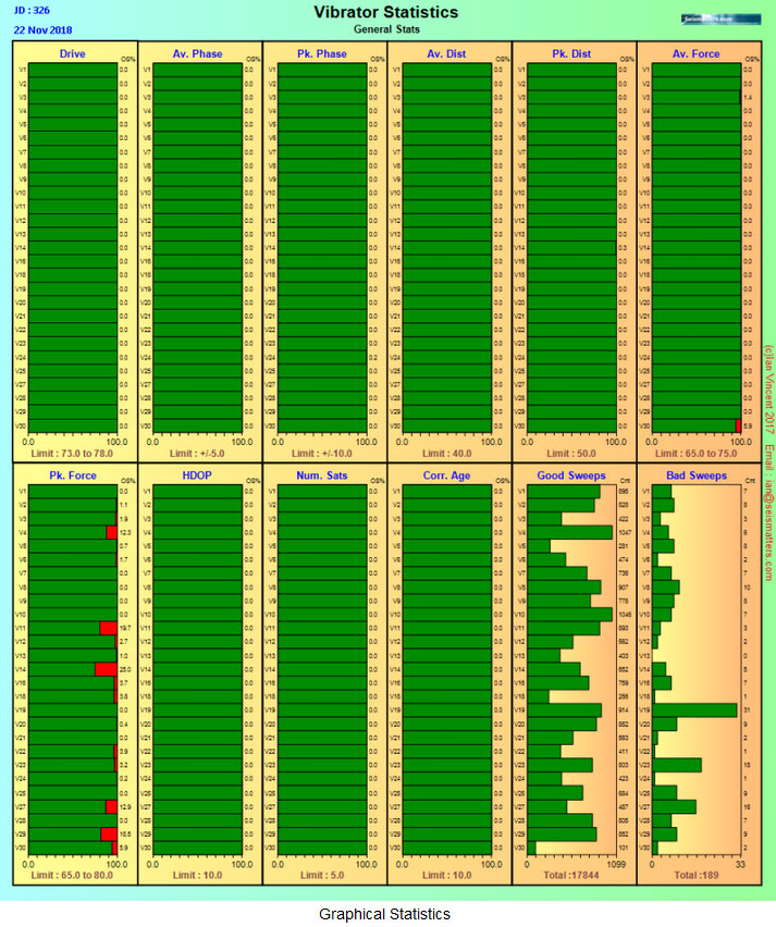 Vibrator stats Vibrator stats