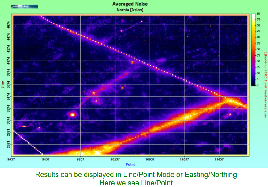 Persistent noise Persistent noise