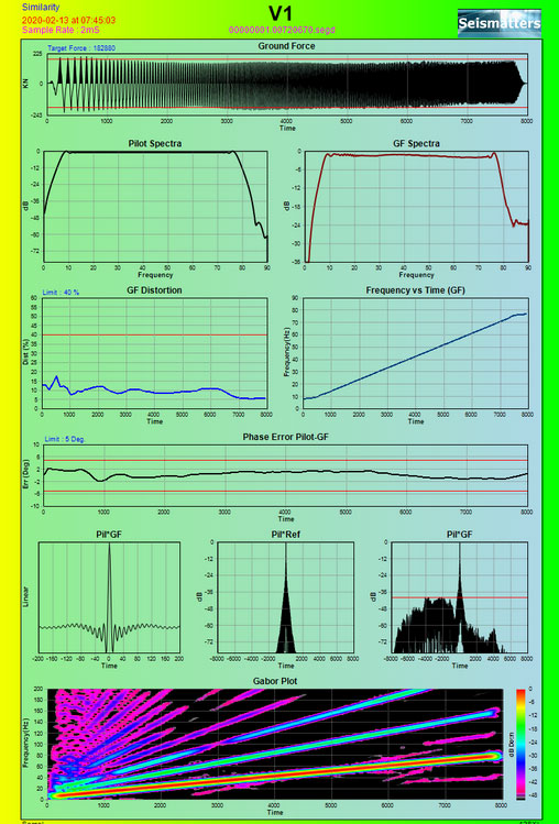SMSim3 – Vibrator Similarities Analysis SMSim3 – Vibrator Similarities Analysis