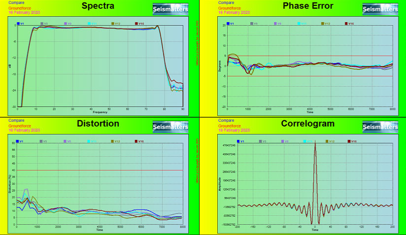 SMSim3 – Vibrator Similarities Analysis SMSim3 – Vibrator Similarities Analysis
