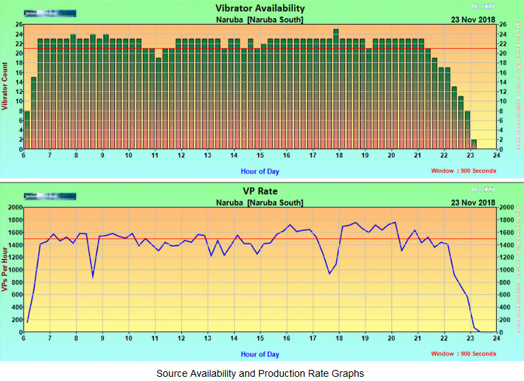 Vibrator stats Vibrator stats