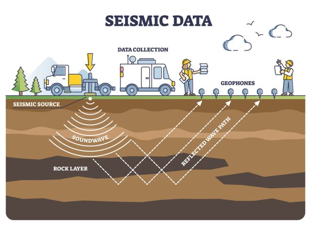 Seismic-Data